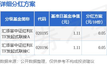 51策略 基金分红：汇添富中证红利ETF发起式联接基金7月31日分红